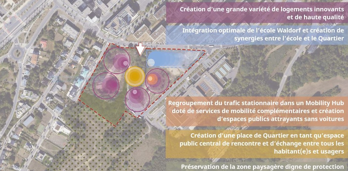 Les objectifs clés du projet PAP Grünewald Ouest